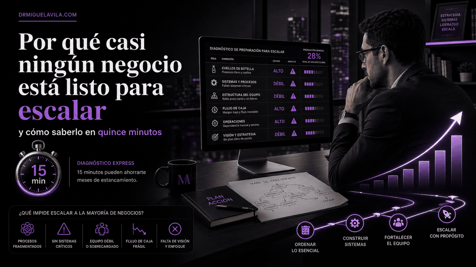 Por qué casi ningún negocio está listo para escalar — y cómo saberlo en quince minutos