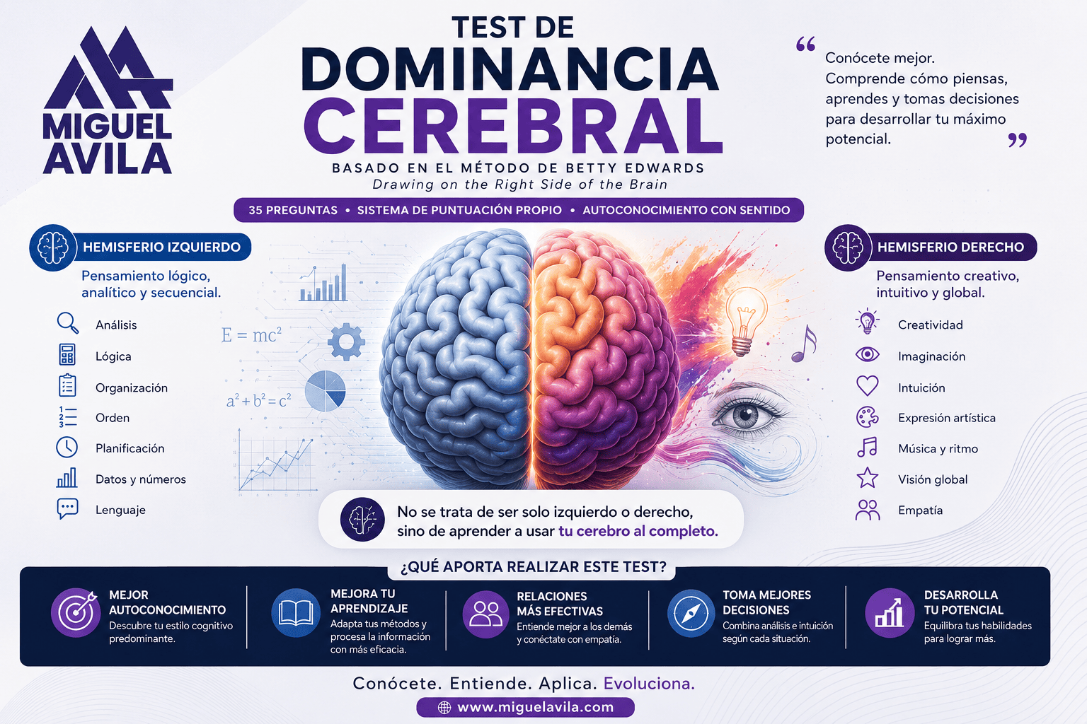 Dominancia cerebral izquierda o derecha: ¿qué revela realmente el test clásico de Betty Edwards?