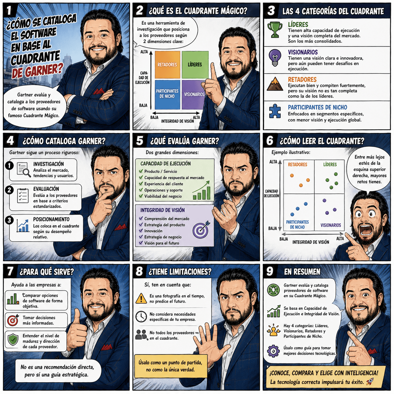 ¿Sabes como elegir a un software?
