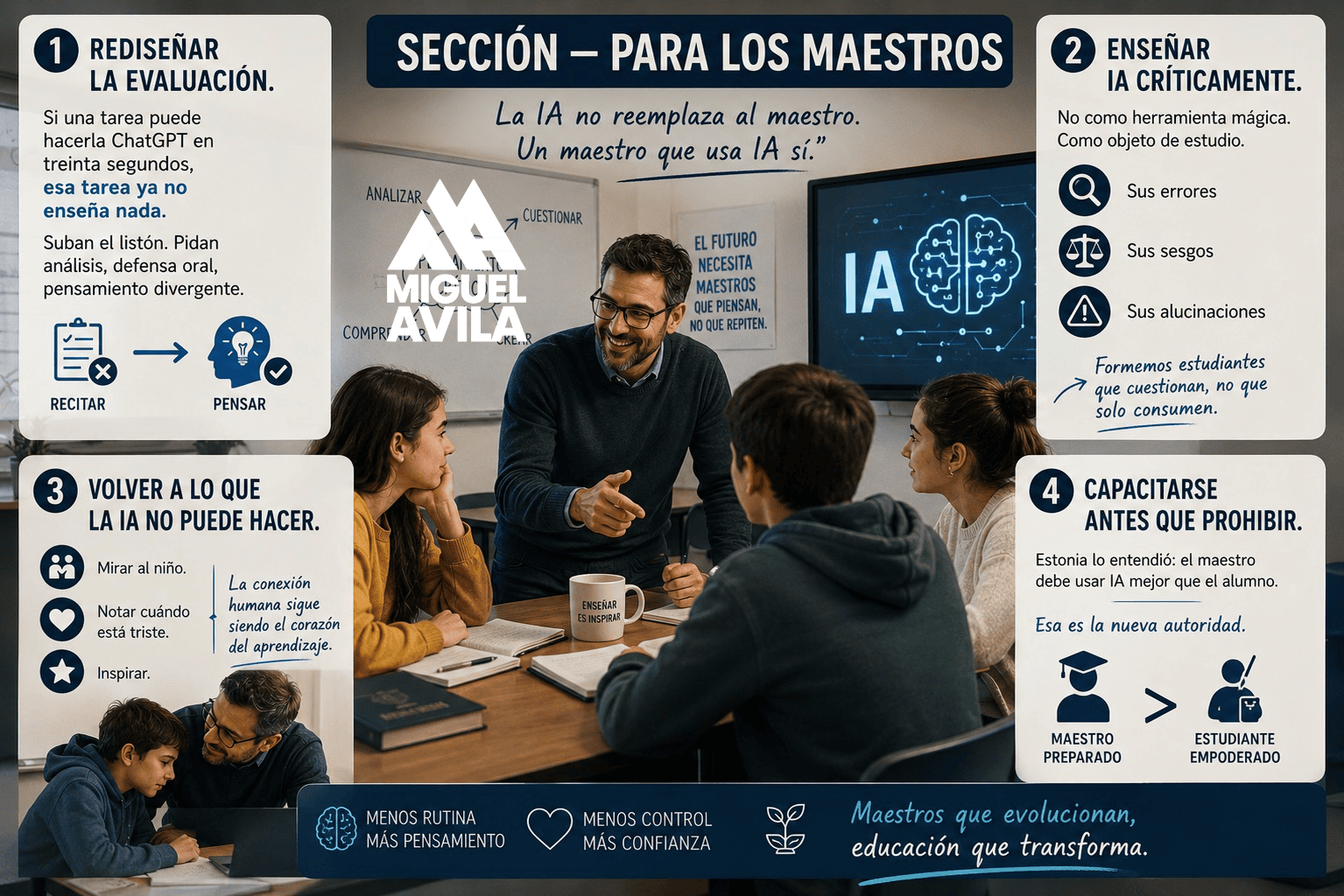 Recomendaciones para profesores sobre el uso de la IA