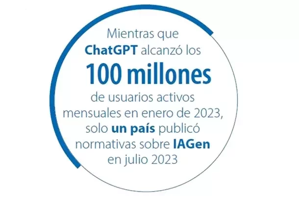 Guía para el uso de IA generativa en educación e investigación